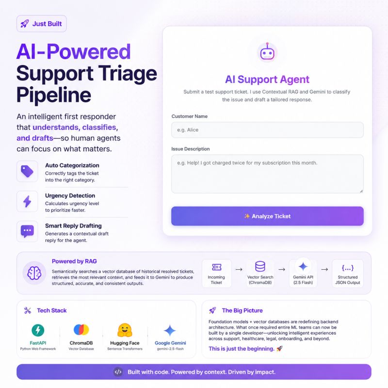 AI Support Triage